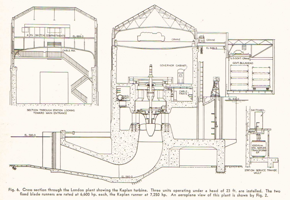 Cross section of  the London power house 001